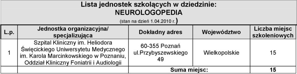 Medycznego ul.przybyszewskiego Wielkopolskie 15 im.