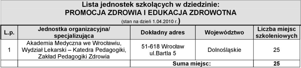 Wydział Lekarski Katedra Pedagogiki,