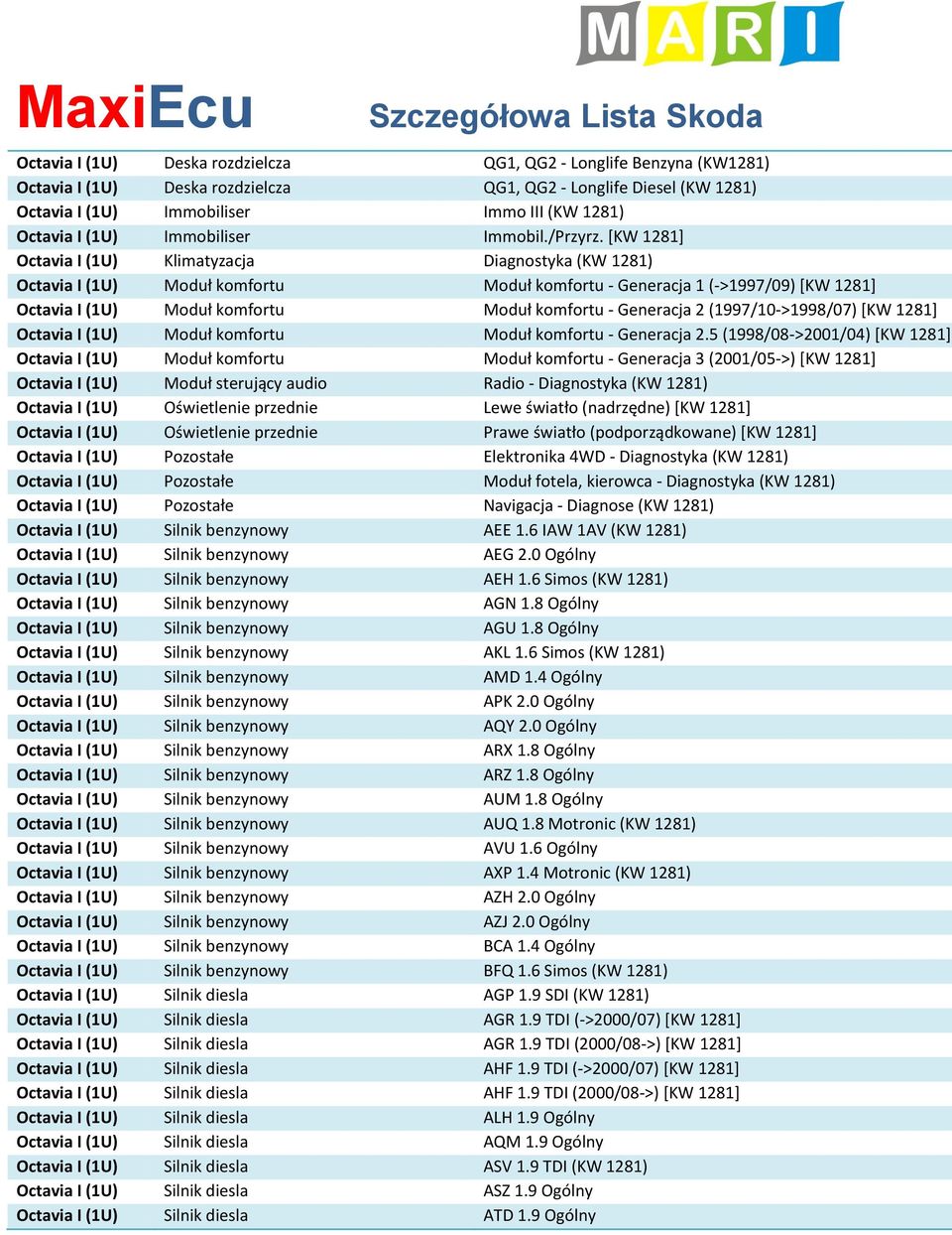 [KW 1281] Octavia I (1U) Klimatyzacja Diagnostyka (KW 1281) Octavia I (1U) Moduł komfortu Moduł komfortu - Generacja 1 (->1997/09) [KW 1281] Octavia I (1U) Moduł komfortu Moduł komfortu - Generacja 2