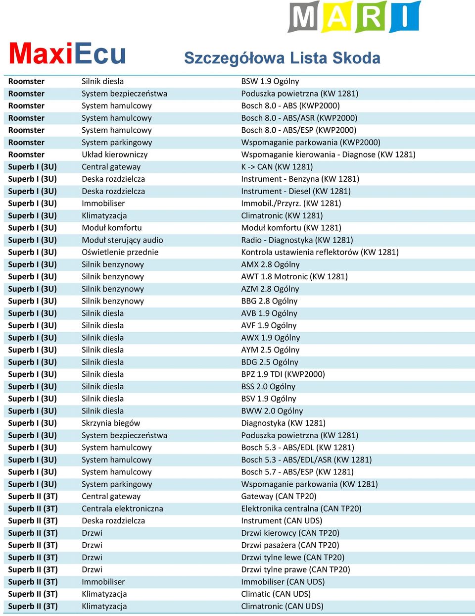 0 - ABS/ESP (KWP2000) Roomster System parkingowy Wspomaganie parkowania (KWP2000) Roomster Układ kierowniczy Wspomaganie kierowania - Diagnose (KW 1281) Superb I (3U) Central gateway K -> CAN (KW