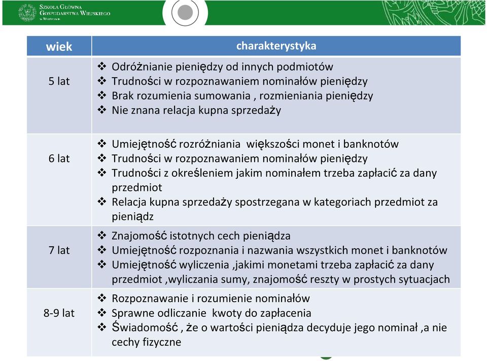 Relacja kupna sprzedaży spostrzegana w kategoriach przedmiot za pieniądz Znajomość istotnych cech pieniądza Umiejętność rozpoznania i nazwania wszystkich monet i banknotów