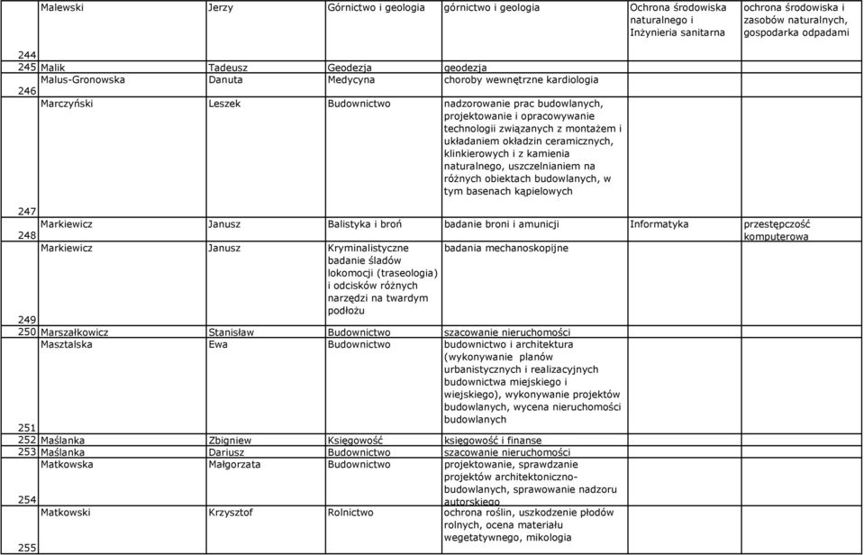 z montażem i układaniem okładzin ceramicznych, klinkierowych i z kamienia naturalnego, uszczelnianiem na różnych obiektach budowlanych, w tym basenach kąpielowych 247 Markiewicz Janusz Balistyka i