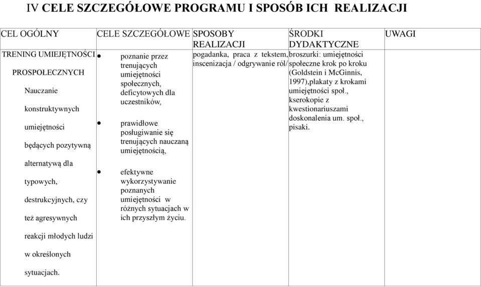 umiejętnością, efektywne wykorzystywanie poznanych umiejętności w różnych sytuacjach w ich przyszłym życiu.