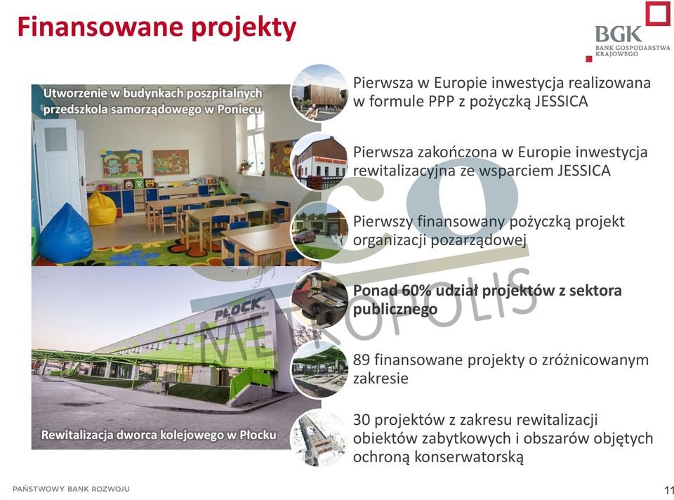 pożyczką projekt organizacji pozarządowej Ponad 60% udział projektów z sektora publicznego 89 finansowane projekty o zróżnicowanym