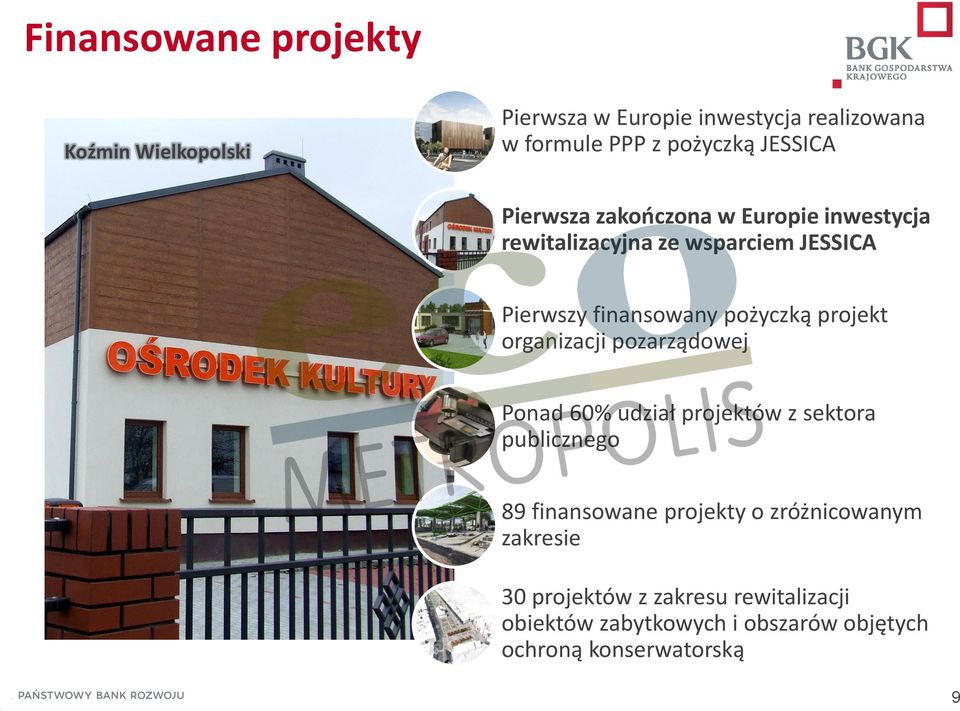 pożyczką projekt organizacji pozarządowej Ponad 60% udział projektów z sektora publicznego 89 finansowane projekty