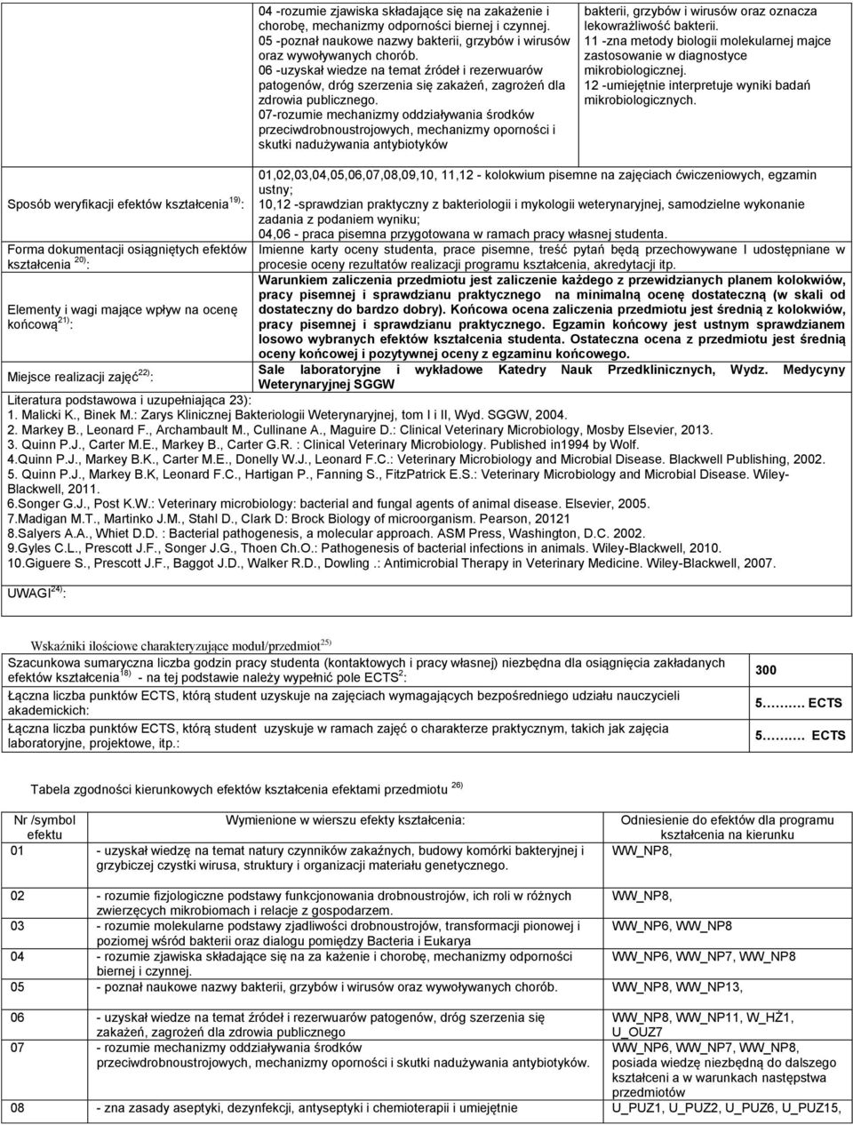 07-rozumie mechanizmy oddziaływania środków przeciwdrobnoustrojowych, mechanizmy oporności i skutki nadużywania antybiotyków bakterii, grzybów i wirusów oraz oznacza lekowrażliwość bakterii.