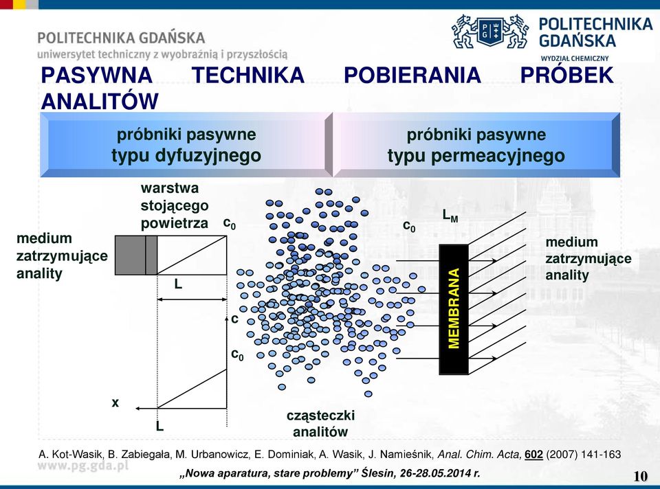 0 L M MEMBRANA medium zatrzymujące anality c 0 x L cząsteczki analitów A. Kot-Wasik, B.