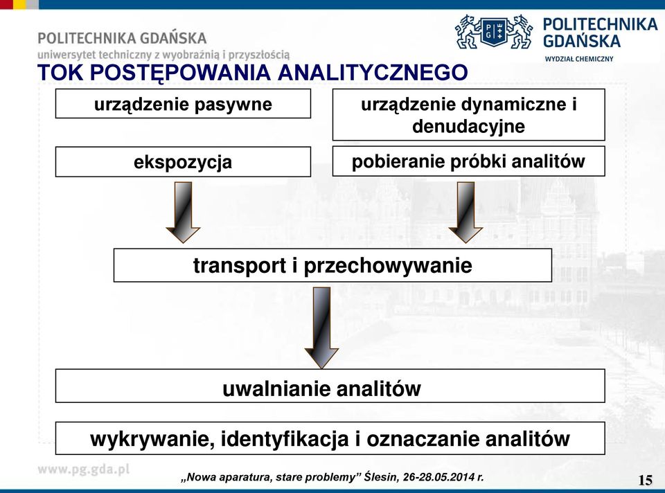 pobieranie próbki analitów transport i przechowywanie