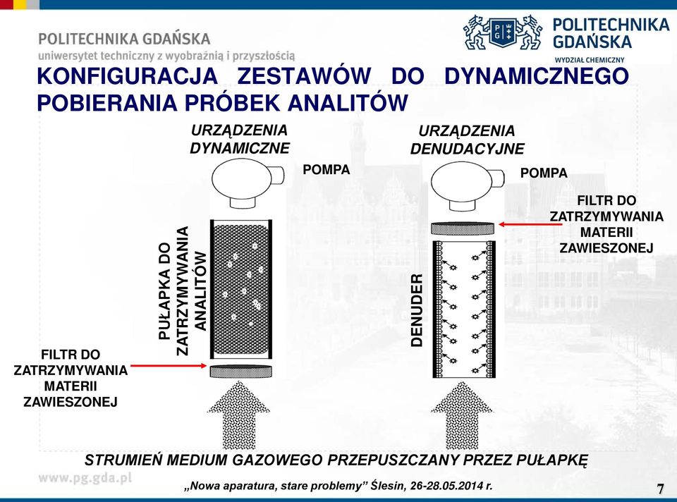 MATERII ZAWIESZONEJ PUŁAPKA DO ZATRZYMYWANIA ANALITÓW DENUDER FILTR DO