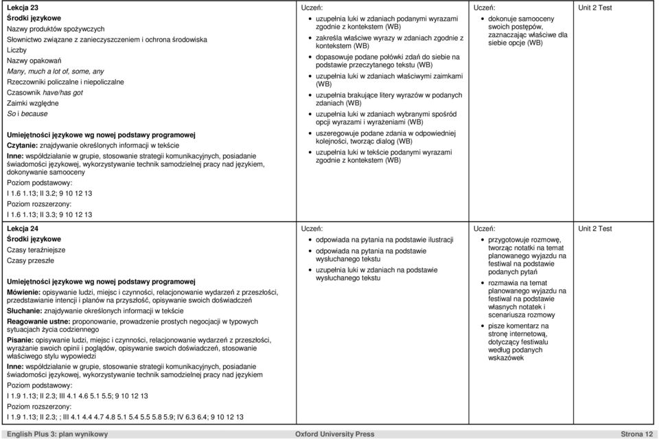 zdań do siebie na podstawie przeczytanego tekstu uzupełnia luki w zdaniach właściwymi zaimkami uzupełnia brakujące litery wyrazów w podanych zdaniach uzupełnia luki w zdaniach wybranymi spośród opcji