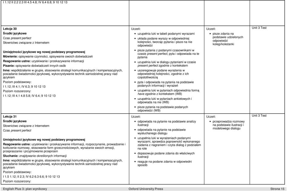 odpowiedzi pisze zdania na podstawie udzielonych odpowiedzi kolegi/koleŝanki Unit 3 Test Mówienie: opisywanie czynności, opisywanie swoich doświadczeń Pisanie: opisywanie doświadczeń innych osób I 1.