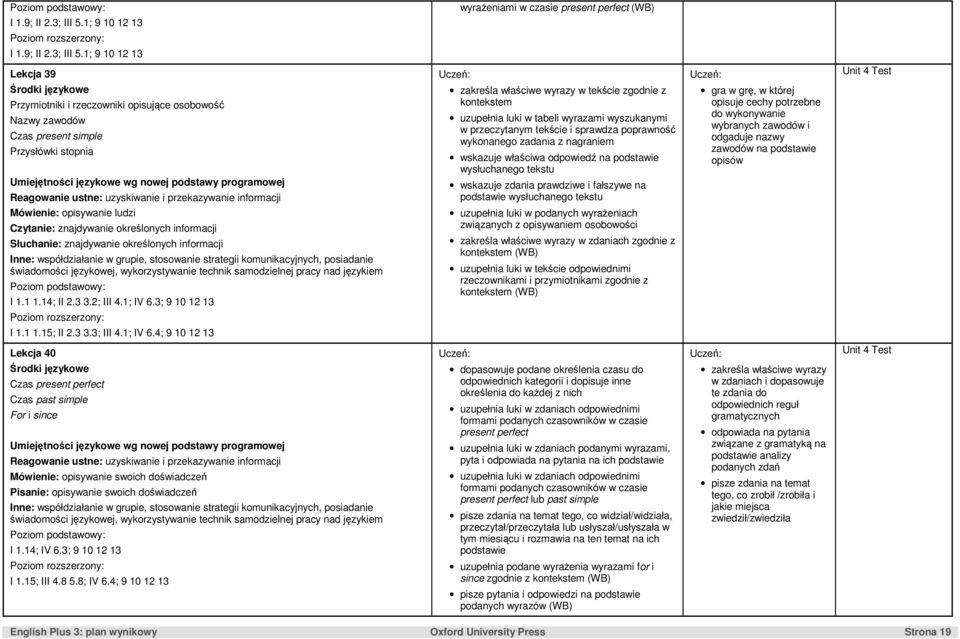 ludzi Czytanie: znajdywanie określonych informacji Słuchanie: znajdywanie określonych informacji I 1.1 1.14; II 2.3 3.2; III 4.1; IV 6.