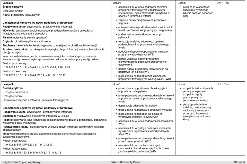 przeszłości Pisanie: opisywanie swoich upodobań Czytanie: określanie głównej myśli tekstu Słuchanie: określanie kontekstu wypowiedzi, znajdywanie określonych informacji Przetwarzanie tekstu: