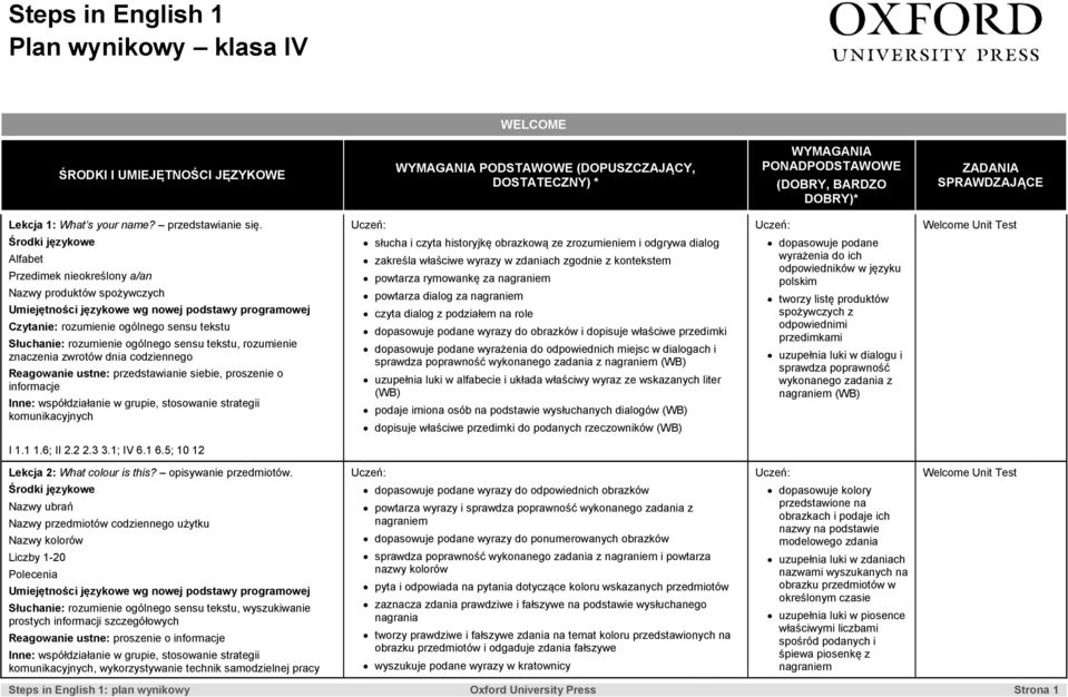 Welcome Unit Test Alfabet Przedimek nieokreślony a/an Nazwy produktów spożywczych Czytanie: rozumienie ogólnego sensu tekstu Słuchanie: rozumienie ogólnego sensu tekstu, rozumienie znaczenia zwrotów