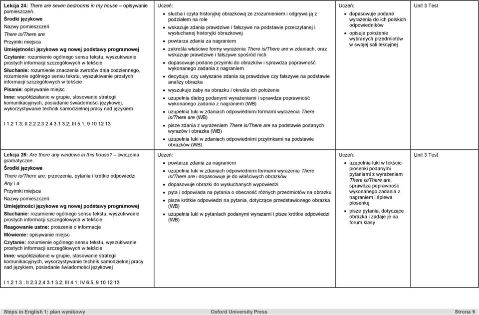 tekście Pisanie: opisywanie miejsc Inne: współdziałanie w grupie, stosowanie strategii komunikacyjnych, posiadanie świadomości językowej, wykorzystywanie technik samodzielnej pracy nad językiem I 1.