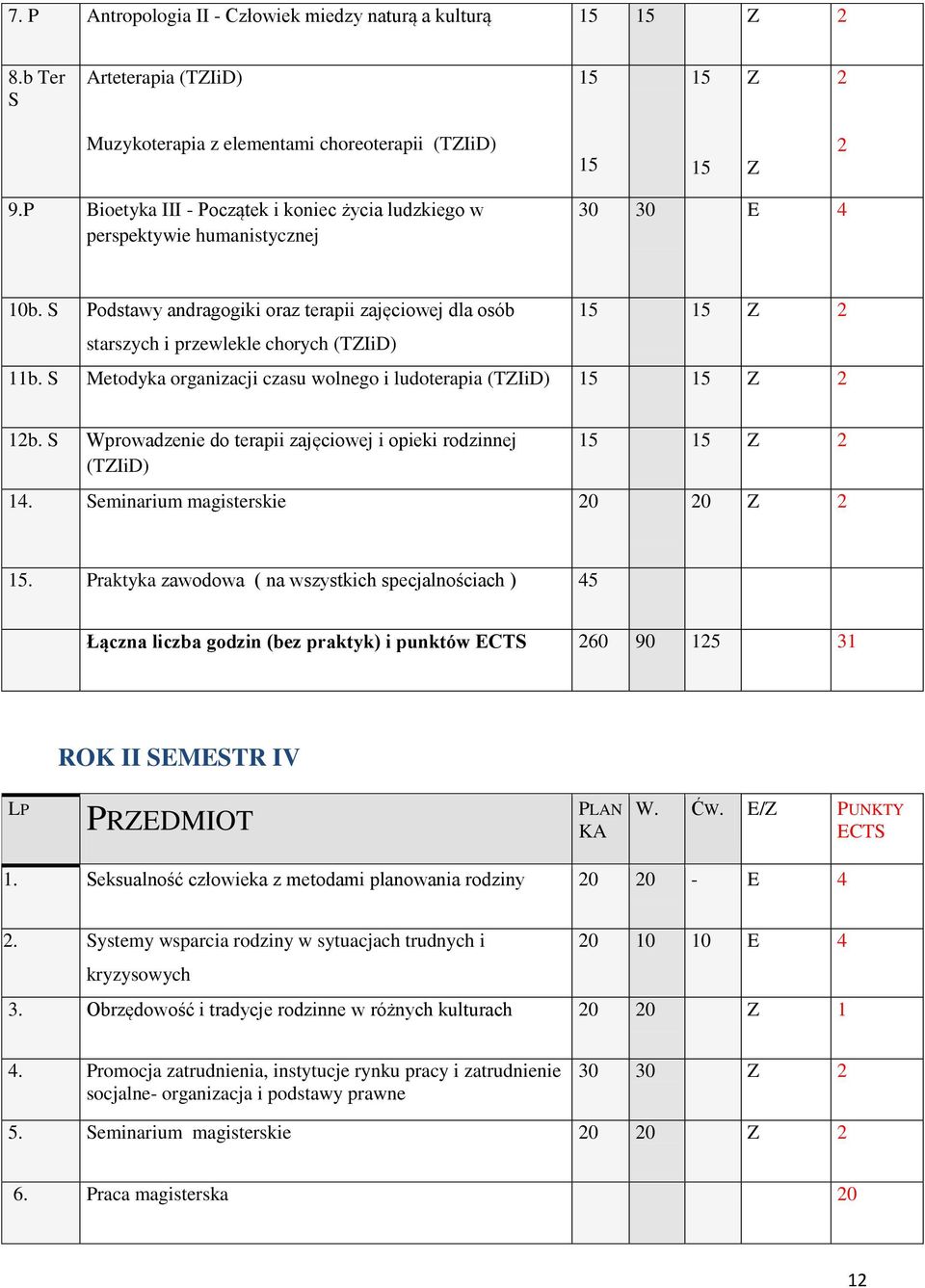 S Podstawy andragogiki oraz terapii zajęciowej dla osób 15 15 Z 2 starszych i przewlekle chorych (TZIiD) 11b. S Metodyka organizacji czasu wolnego i ludoterapia (TZIiD) 15 15 Z 2 12b.