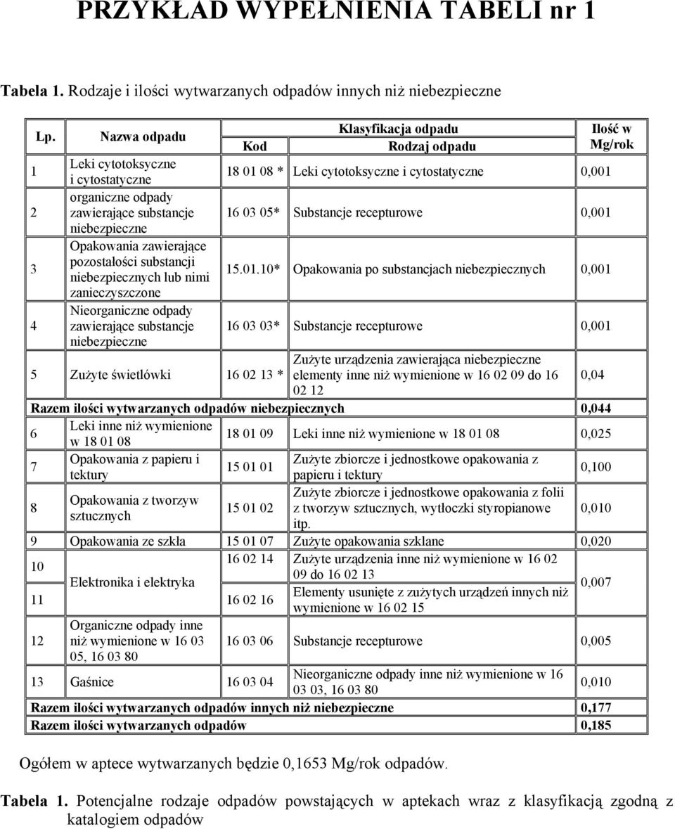 Substancje recepturowe 0,001 