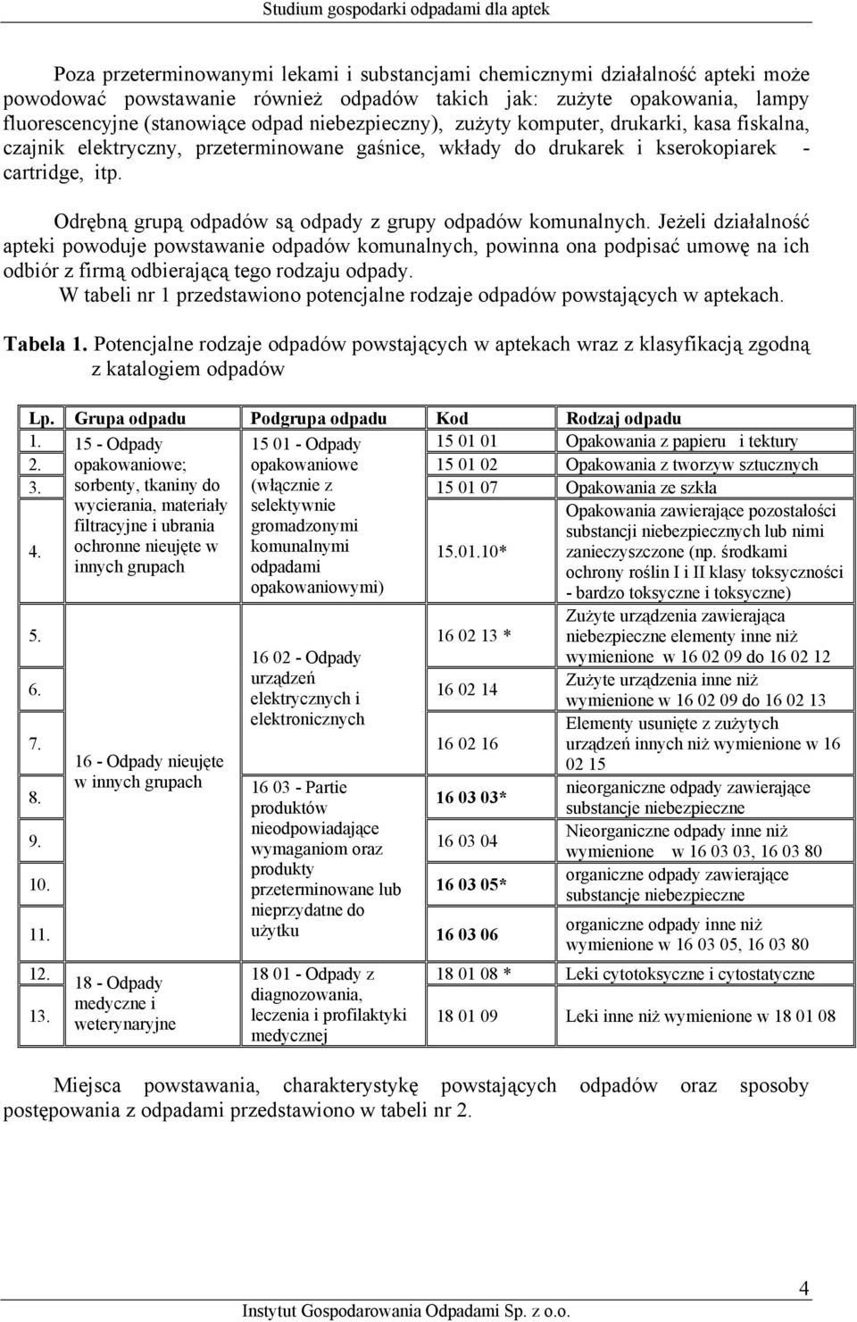 Odrębną grupą odpadów są odpady z grupy odpadów komunalnych.