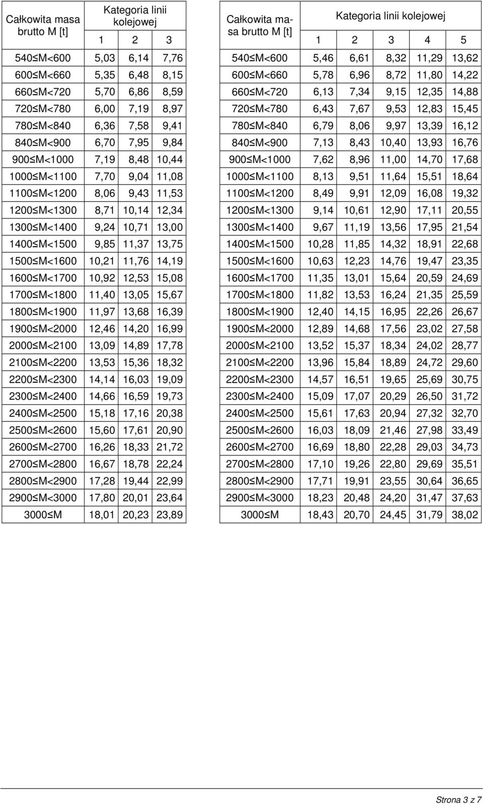7,95 9,84 840 M<900 7,13 8,43 10,40 13,93 16,76 900 M<1000 7,19 8,48 10,44 900 M<1000 7,62 8,96 11,00 14,70 17,68 1000 M<1100 7,70 9,04 11,08 1000 M<1100 8,13 9,51 11,64 15,51 18,64 1100 M<1200 8,06