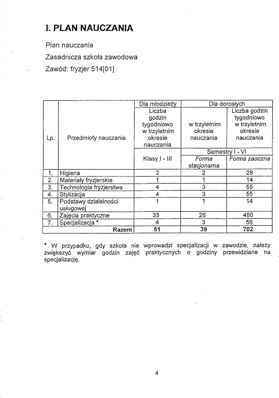 trzyletnim w trzyletnim okresie okresie okresie nauczania nauczania nauczania I 1 Semestry I - VI Kiasv I - Ill Forma I