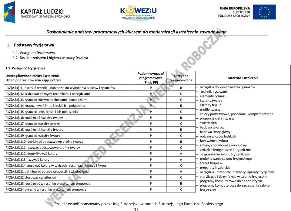 k)(1)3 rysować różnymi technikami i narzędziami kształty twarzy KZ(A.k)(1)4 rozpoznawać linie, kreski i ich połączenia B kształty fryzur KZ(A.