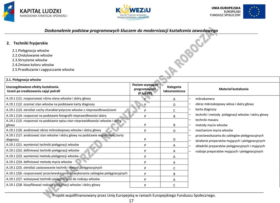 17 Materiał kształcenia A.19.1 (1)1. rozpoznawać różne stany włosów i skóry głowy A mikrokamera A.19.1 (1)2. oceniać stan włosów na podstawie karty diagnozy D obraz mikroskopowy włosa i skóry głowy A.