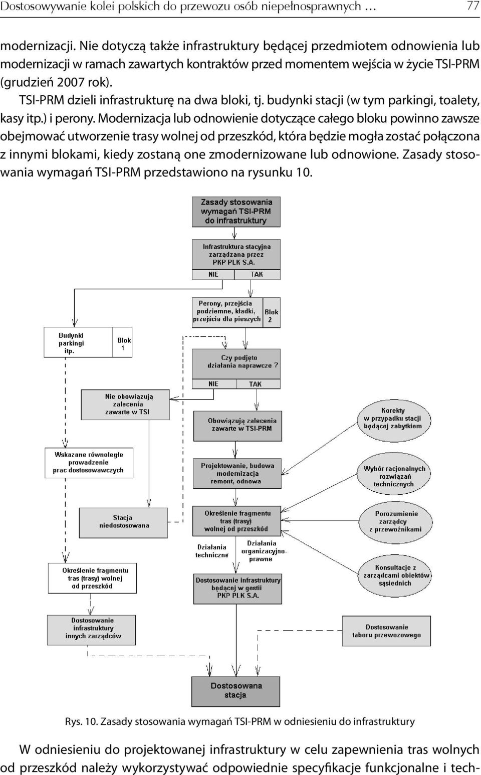 TSI-PRM dzieli infrastrukturę na dwa bloki, tj. budynki stacji (w tym parkingi, toalety, kasy itp.) i perony.