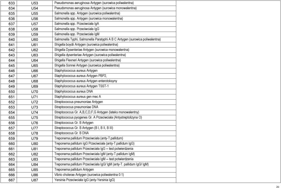 Przeciwciała IgM 640 U60 Salmonella Typhi, Salmonella Paratyphi A B C Antygen (surowica poliwalentna) 641 U61 Shigella boydii Antygen (surowica poliwalentna) 642 U62 Shigella Dysenteriae Antygen