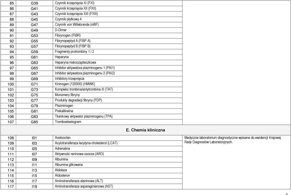 plazminogenu 1 (PAI1) 98 G67 Inhibitor aktywatora plazminogenu 2 (PAI2) 99 G69 Inhibitory krzepnięcia 100 G71 Kininogen (120000) (HMWK) 101 G73 Kompleks trombina/antytrombina III (TAT) 102 G75