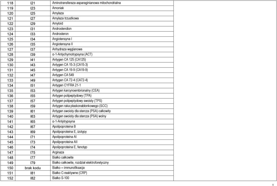 Antygen CA 549 133 I49 Antygen CA 72-4 (CA72-4) 134 I51 Antygen CYFRA 21-1 135 I53 Antygen karcynoembrionalny (CEA) 136 I55 Antygen polipeptydowy (TPA) 137 I57 Antygen polipeptydowy swoisty (TPS) 138