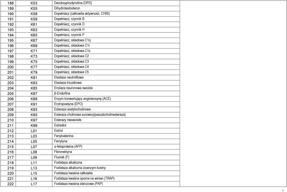 K77 Dopełniacz, składowa C4 201 K79 Dopełniacz, składowa C5 202 K81 Elastaza neutrofilowa 203 K83 Elastaza trzustkowa 204 K85 Enolaza neuronowa swoista 205 K87 β-endorfina 206 K89 Enzym konwertujący