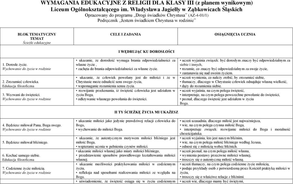 Dorosłe życie. 2. Zrozumieć człowieka. 3. Wezwani do świętości. 4. Będziesz miłował Pana, Boga swego. 5. Będziesz miłował bliźniego. 6. Kochać samego siebie. 7. Codzienne życie miłością.