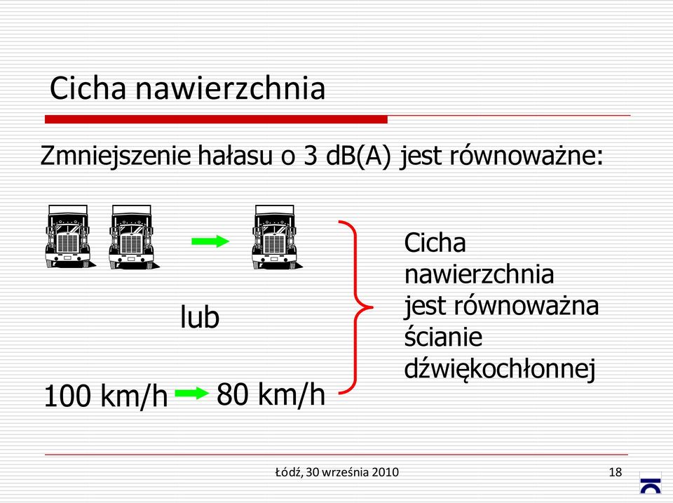 km/h Cicha nawierzchnia jest równoważna