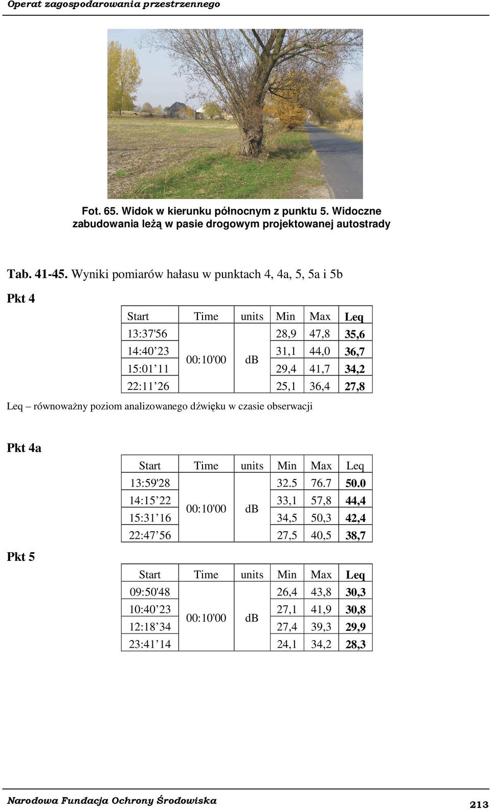 34,2 22:11 26 25,1 36,4 27,8 Leq równoważny poziom analizowanego dźwięku w czasie obserwacji Pkt 4a Pkt 5 Start Time units Min Max Leq 13:59'28 32.5 76.7 50.