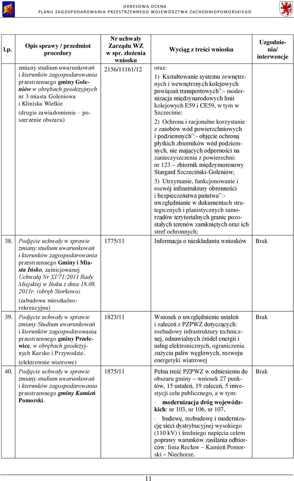 Podjęcie uchwały w sprawie przestrzennego gminy Przelewice, w obrębach geodezyjnych Karsko i Przywodzie. 40. Podjęcie uchwały w sprawie przestrzennego gminy Kamień Pomorski.