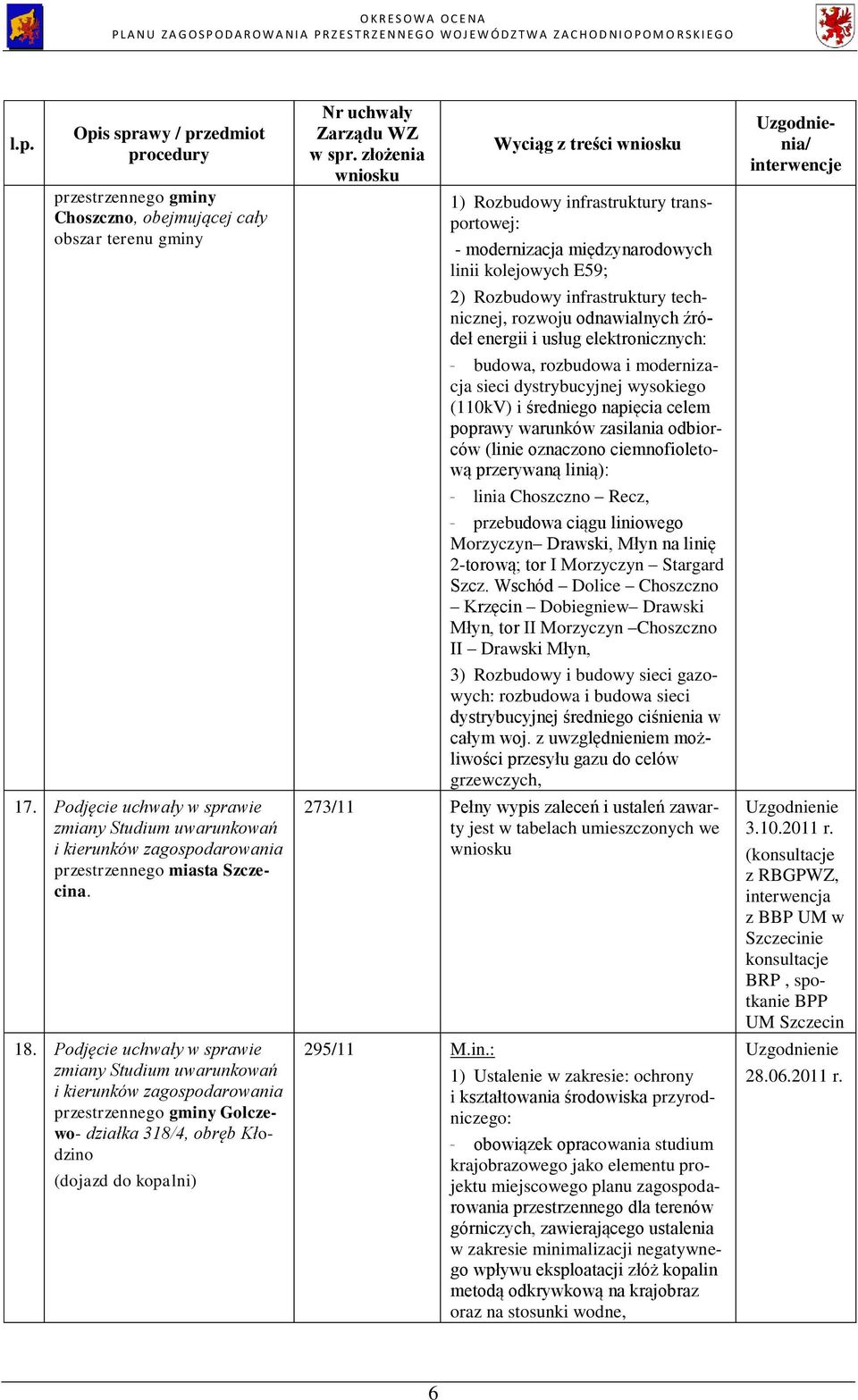 linii kolejowych E59; 2) Rozbudowy infrastruktury technicznej, rozwoju odnawialnych źródeł energii i usług elektronicznych: - budowa, rozbudowa i modernizacja sieci dystrybucyjnej wysokiego (110kV) i