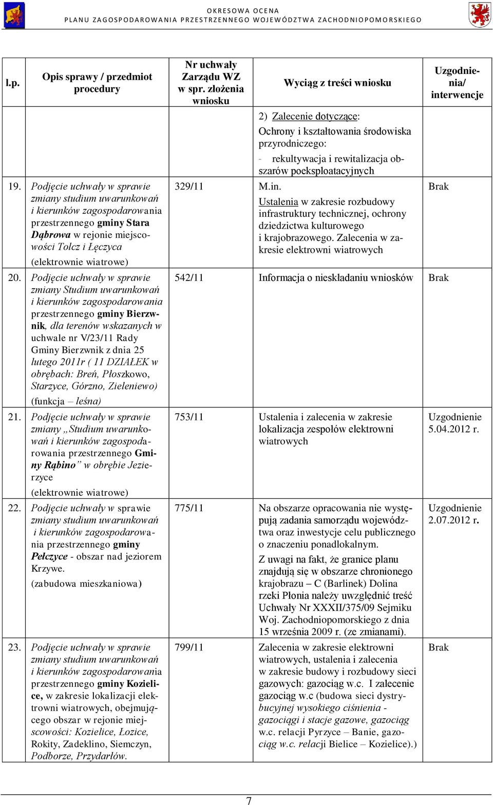 Górzno, Zieleniewo) (funkcja leśna) 21. Podjęcie uchwały w sprawie zmiany Studium uwarunkowań przestrzennego Gminy Rąbino w obrębie Jezierzyce 22.