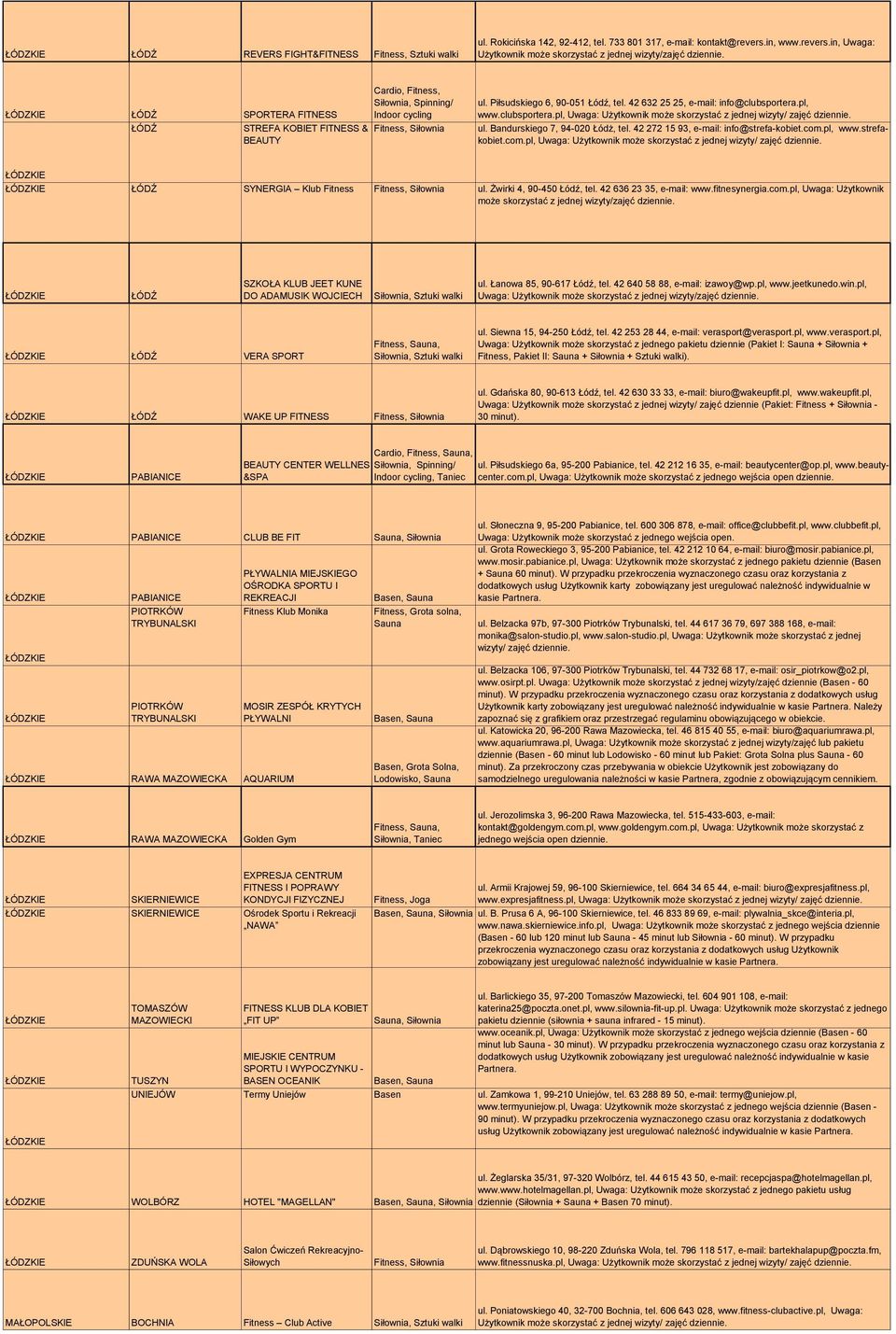 Piłsudskiego 6, 90-051 Łódź, tel. 42 632 25 25, e-mail: info@clubsportera.pl, www.clubsportera.pl, Uwaga: Użytkownik może skorzystać z jednej wizyty/ zajęć ul. Bandurskiego 7, 94-020 Łódż, tel.