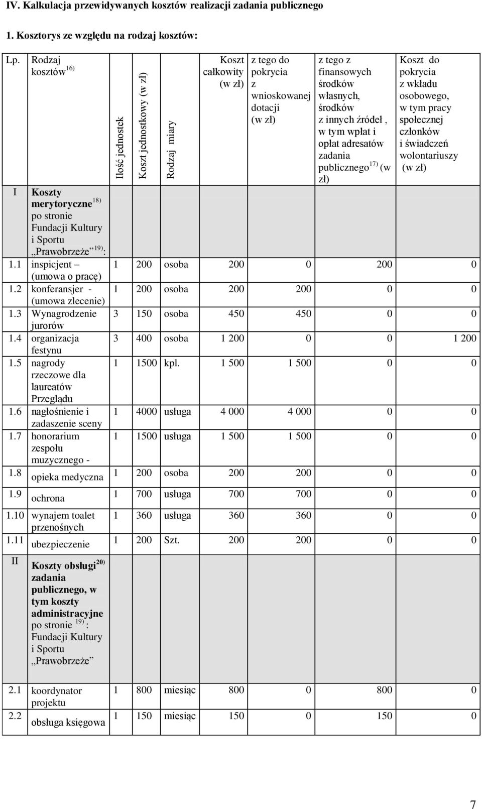 publicznego 17) (w zł) Koszt do pokrycia z wkładu osobowego, w tym pracy społecznej członków i świadczeń wolontariuszy (w zł) I Koszty merytoryczne 18) po stronie Fundacji Kultury i Sportu