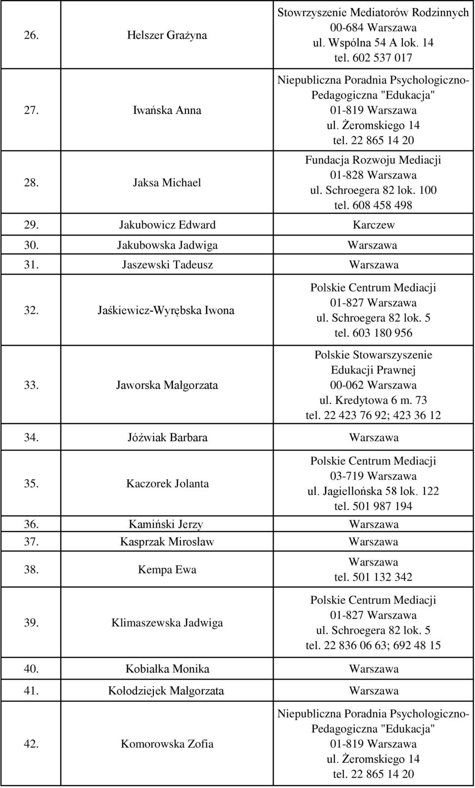 603 180 956 Polskie Stowarszyszenie Edukacji Prawnej 00-062 ul. Kredytowa 6 m. 73 tel. 22 423 76 92; 423 36 12 34. Jóźwiak Barbara 35. Kaczorek Jolanta 03-719 tel.