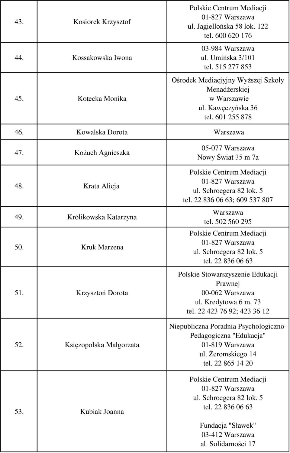 Kożuch Agnieszka 48. Krata Alicja 49. Królikowska Katarzyna 50. Kruk Marzena 51. Krzysztoń Dorota 52. Księżopolska Małgorzata 53.