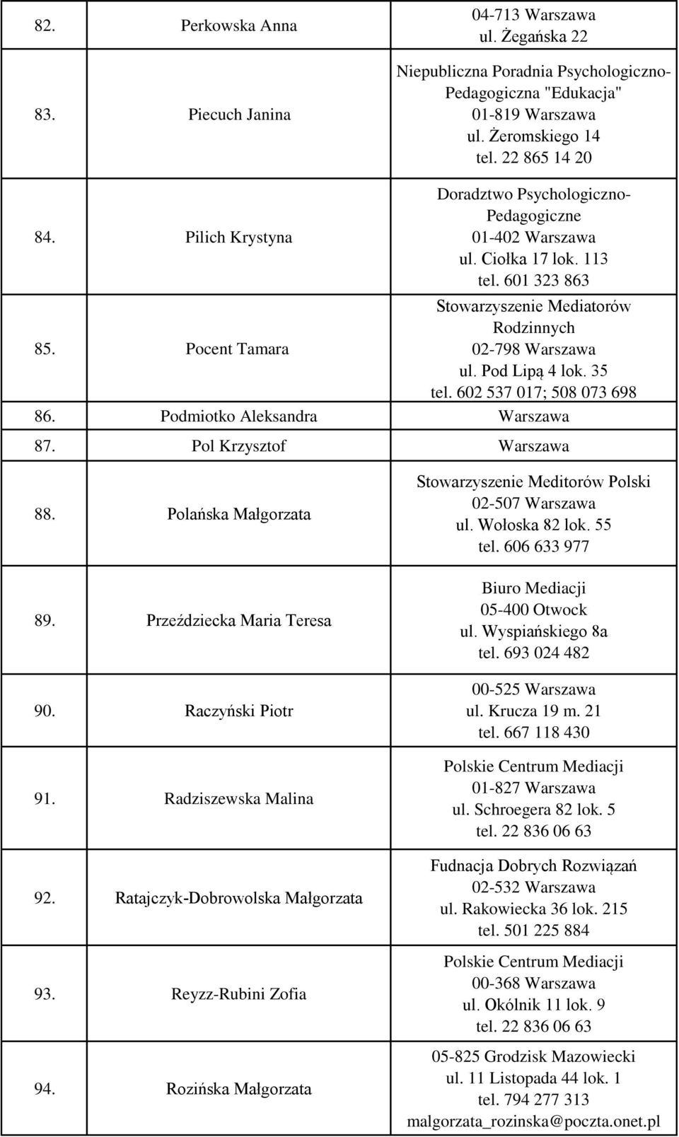 Polańska Małgorzata Stowarzyszenie Meditorów Polski 02-507 ul. Wołoska 82 lok. 55 tel. 606 633 977 89. Przeździecka Maria Teresa 90. Raczyński Piotr 91. Radziszewska Malina 92.