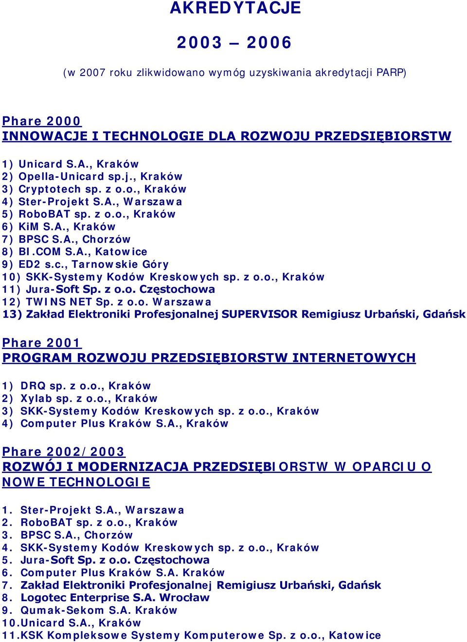 z o.o., Kraków 11) Jura-Soft Sp. z o.o. Częstochowa 12) TWINS NET Sp. z o.o. Warszawa 13) Zakład Elektroniki Profesjonalnej SUPERVISOR Remigiusz Urbański, Gdańsk Phare 2001 PROGRAM ROZWOJU PRZEDSIĘBIORSTW INTERNETOWYCH 1) DRQ sp.