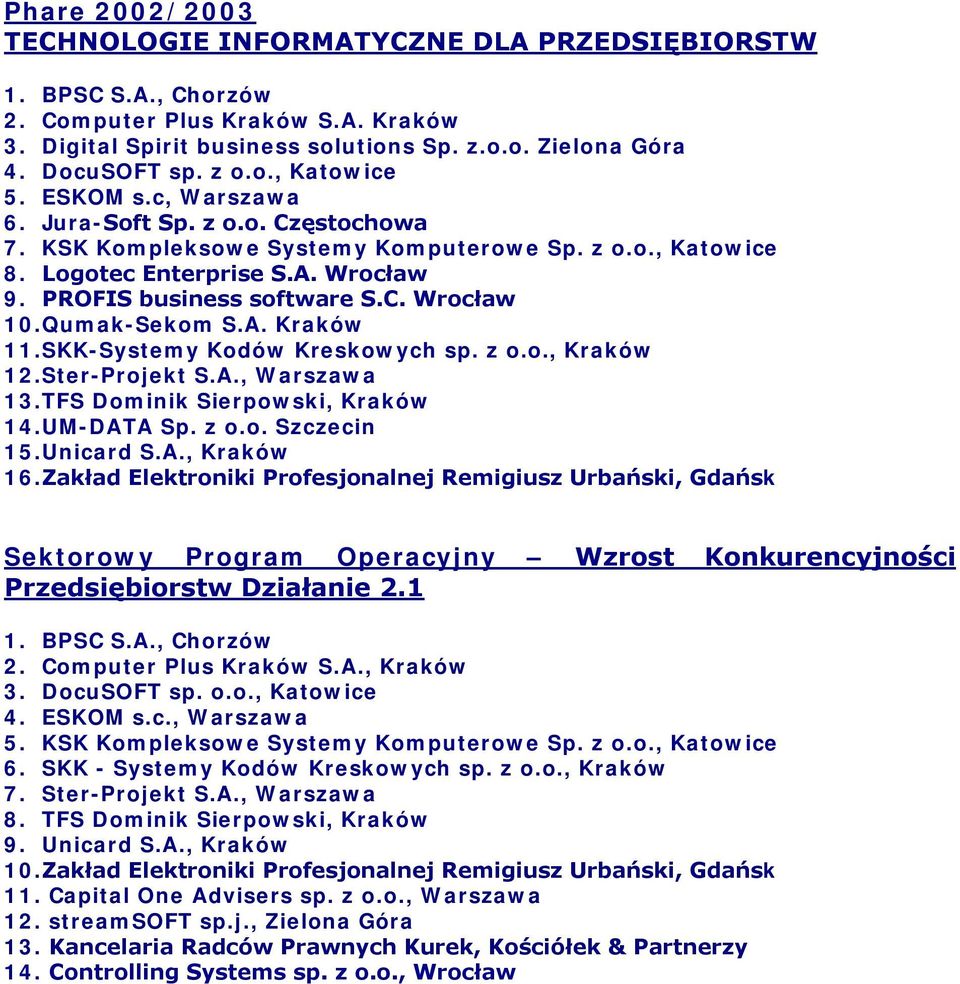 PROFIS business software S.C. Wrocław 10. Qumak-Sekom S.A. Kraków 11. SKK-Systemy Kodów Kreskowych sp. z o.o., Kraków 12. Ster-Projekt S.A., Warszawa 13. TFS Dominik Sierpowski, Kraków 14. UM-DATA Sp.