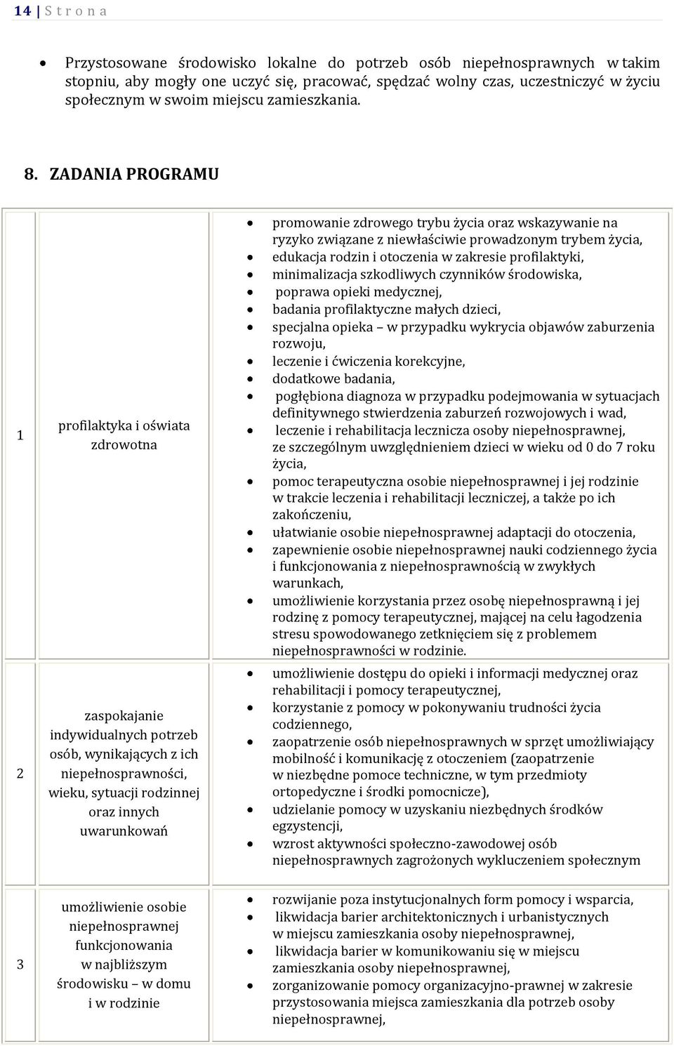 ZADANIA PROGRAMU 1 2 3 profilaktyka i oświata zdrowotna zaspokajanie indywidualnych potrzeb osób, wynikających z ich niepełnosprawności, wieku, sytuacji rodzinnej oraz innych uwarunkowań umożliwienie