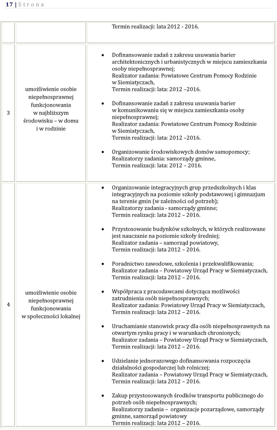 Dofinansowanie zadań z zakresu usuwania barier w komunikowaniu się w  Organizowanie środowiskowych domów samopomocy; Realizatorzy zadania: samorządy gminne, Termin realizacji: lata: 2012 2016.