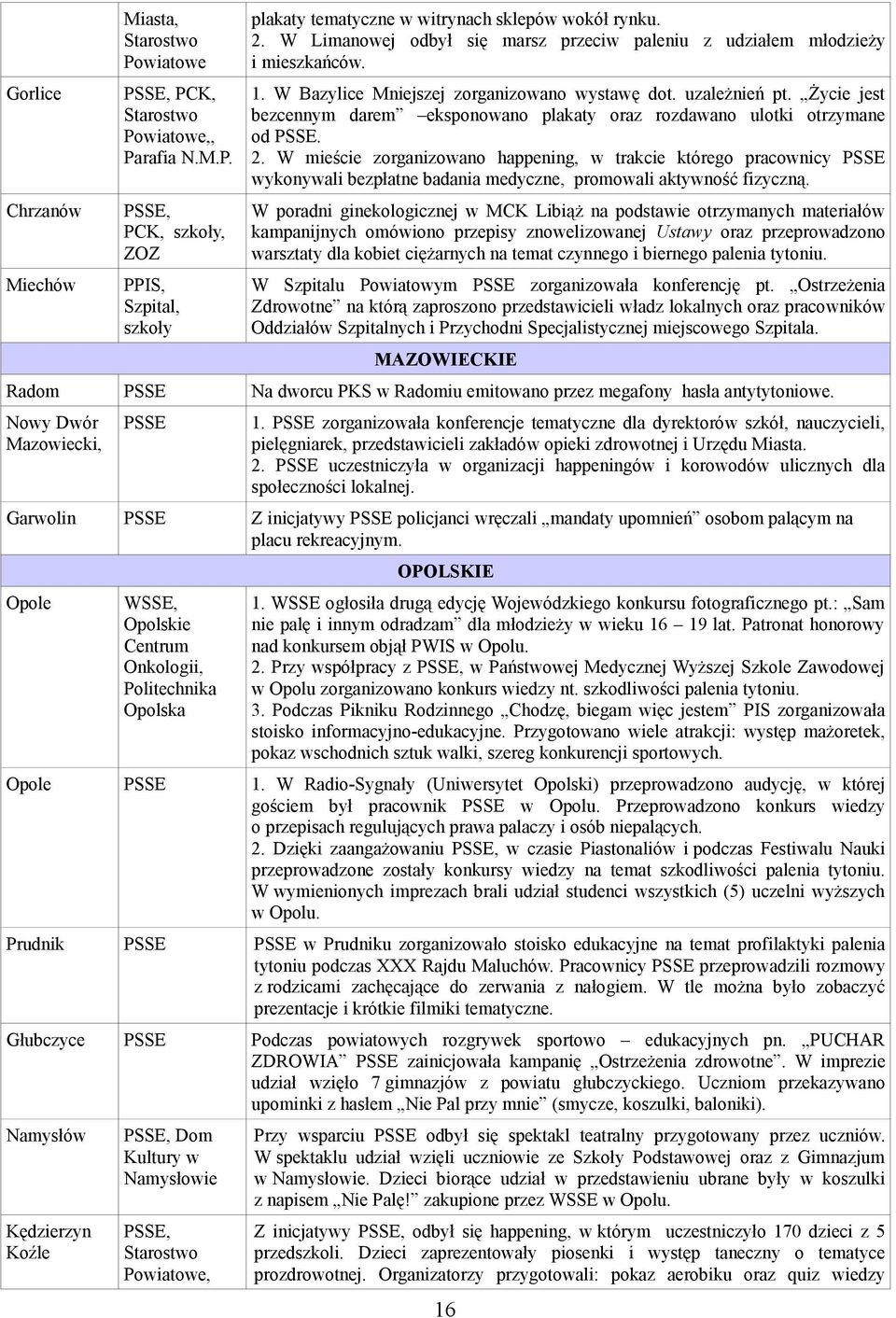 2. W mieście zorganizowano happening, w trakcie którego pracownicy wykonywali bezpłatne badania medyczne, promowali aktywność fizyczną.