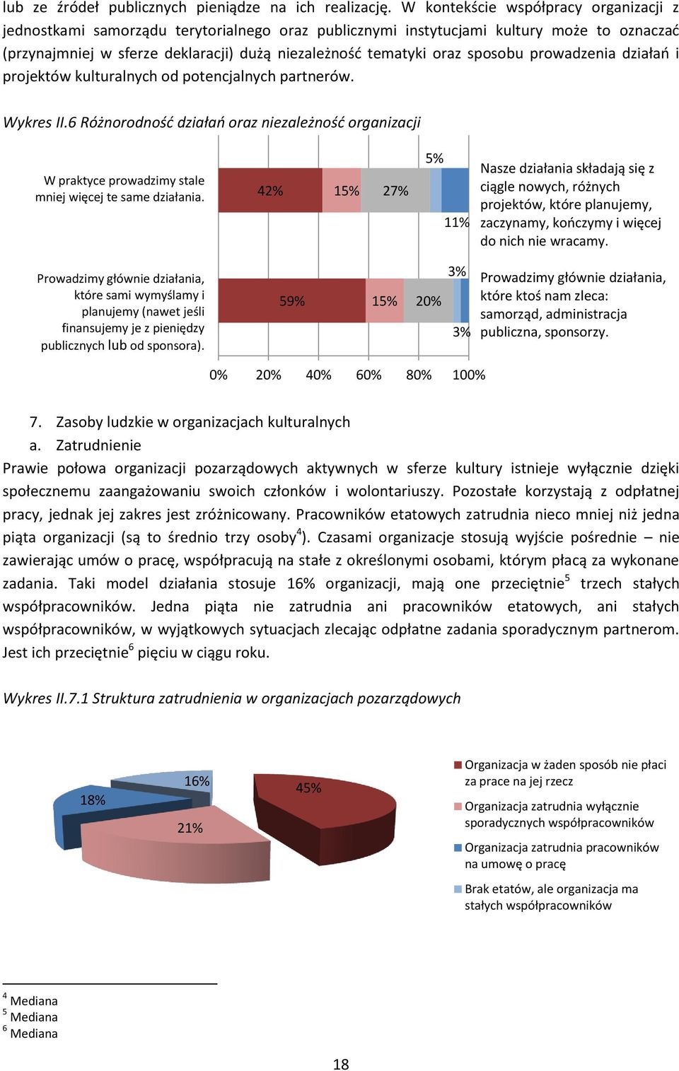 sposobu prowadzenia działań i projektów kulturalnych od potencjalnych partnerów. Wykres II.