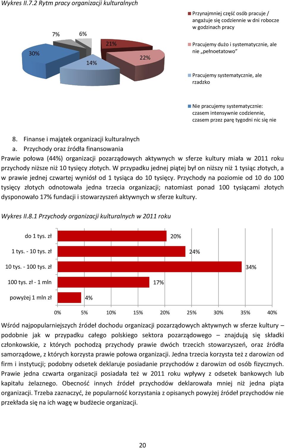 pełnoetatowo Pracujemy systematycznie, ale rzadzko Nie pracujemy systematycznie: czasem intensywnie codziennie, czasem przez parę tygodni nic się nie dzieje 8.