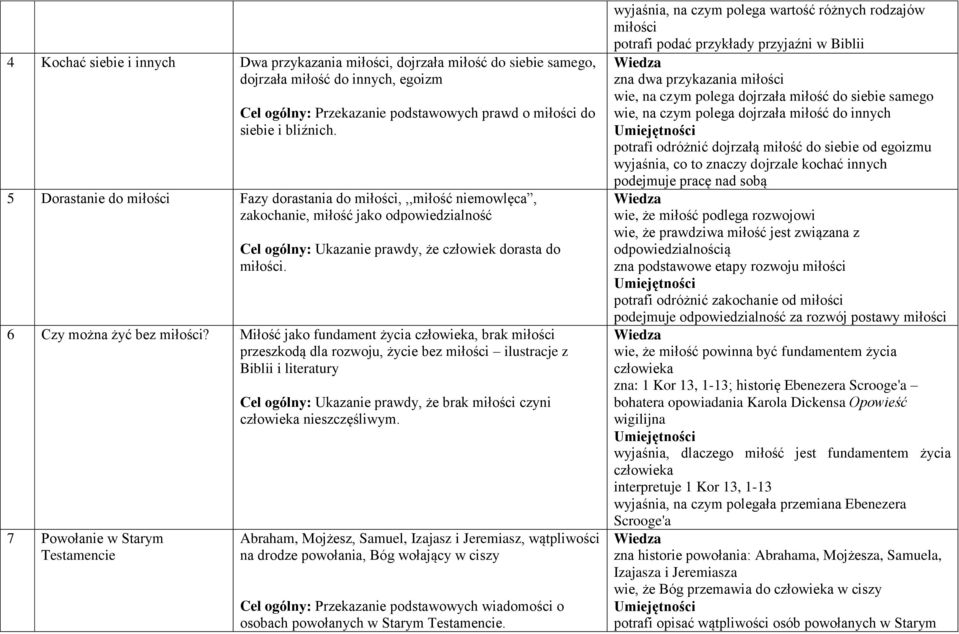 6 Czy można żyć bez miłości?